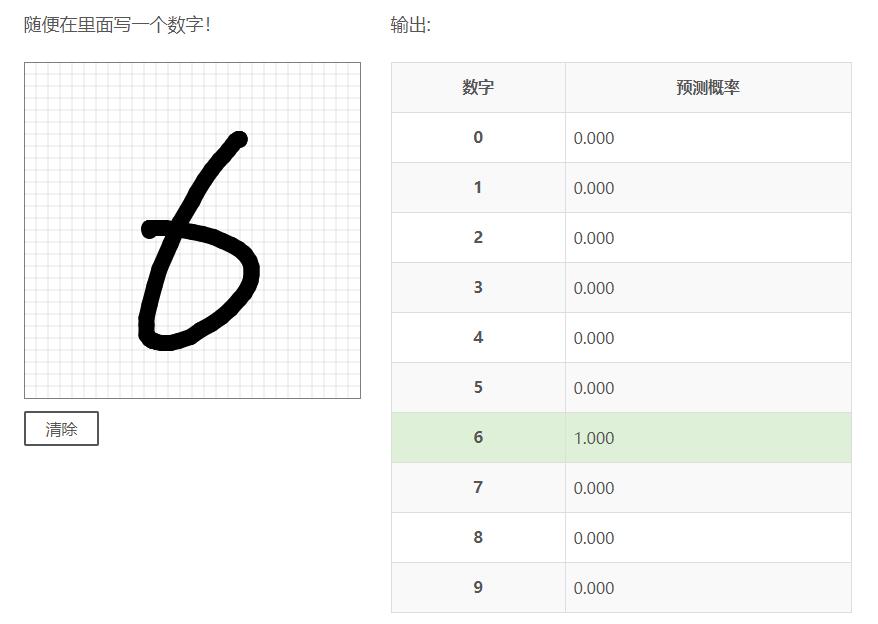 从手写数字识别开启人工智能的大门(附源码)