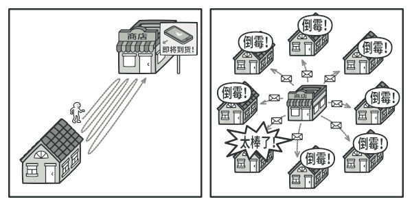 前往商店和发送垃圾邮件